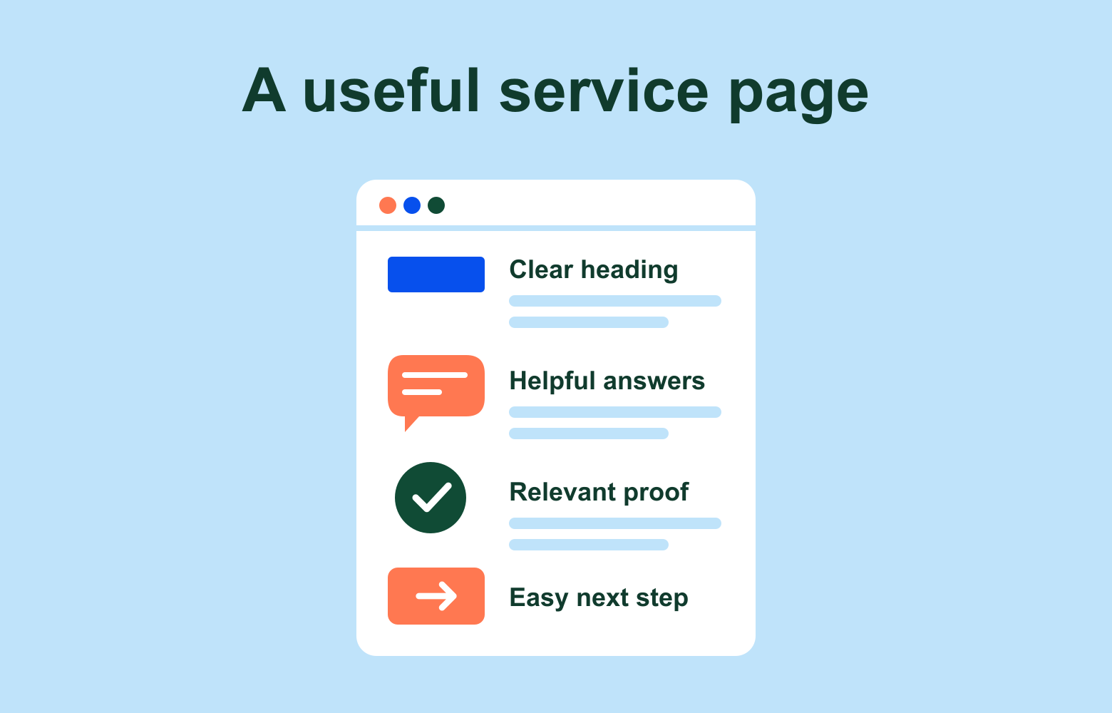 Service page checklist: clear heading, helpful answers, relevant proof and an easy next step.